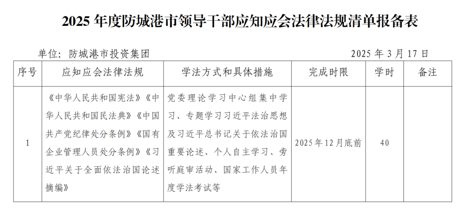 2025年度防城港市领导干部应知应会法律法规清单报备表